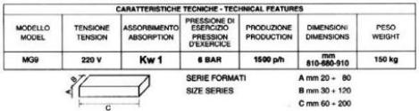 Caratteristicheformatrice